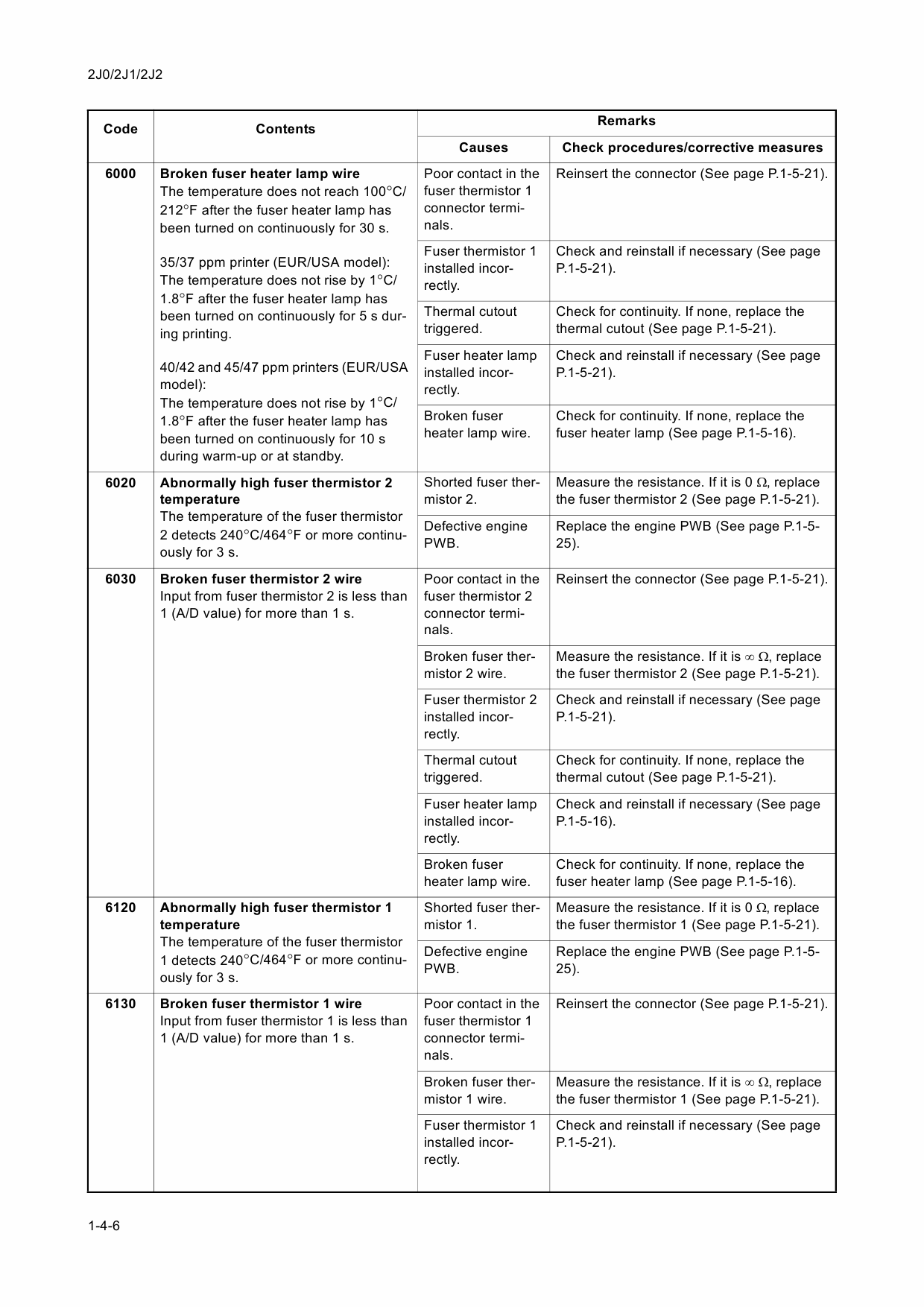KYOCERA LaserPrinter FS-2020D 3920DN 4020DN Parts and Service Manual-3
